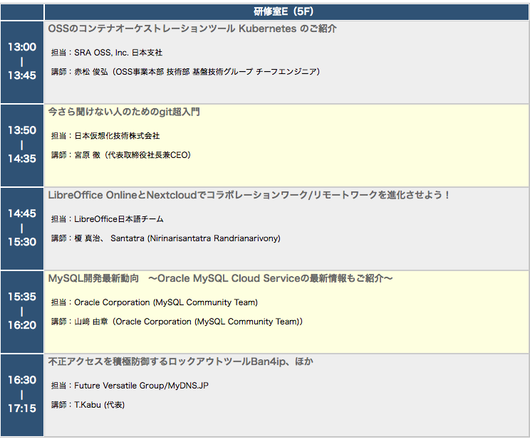 OSC2020 Osaka 1/24(金)タイムテーブル