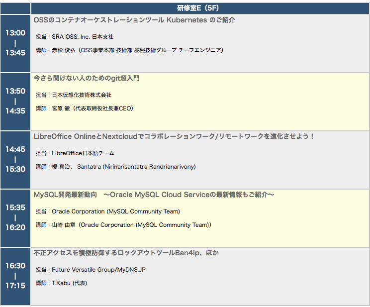 OSC2020 Osaka　1/24(金)タイムテーブル