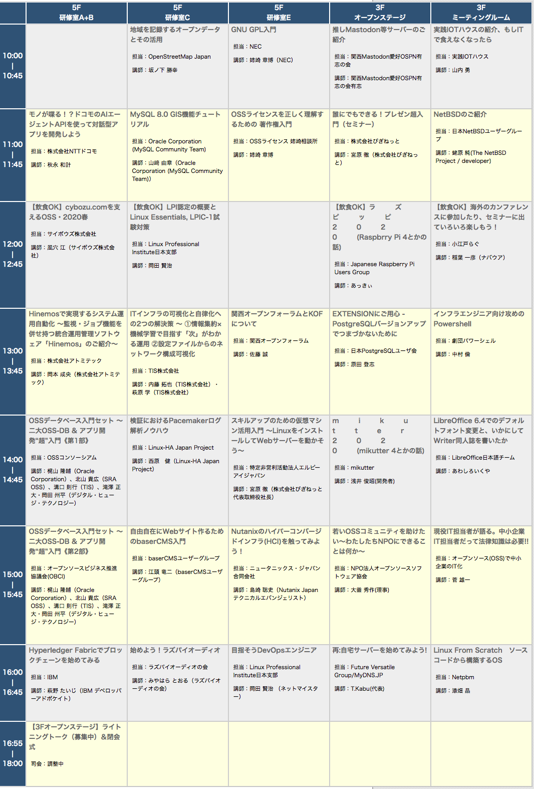 OSC2020 Osaka 1/25(土)タイムテーブル