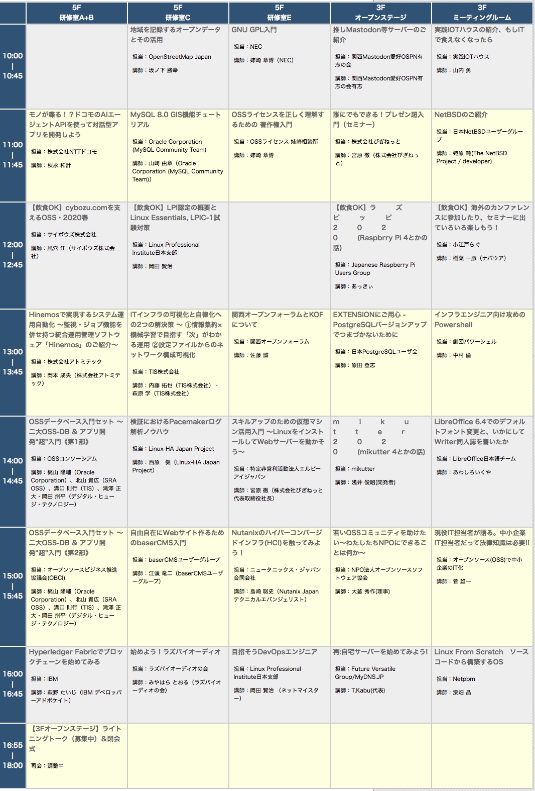 OSC2020 Osaka　1/25(土)タイムテーブル